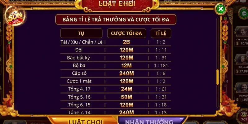 Tỷ lệ thắng trong game ảnh hưởng bởi nhiều yếu tố khác nhau