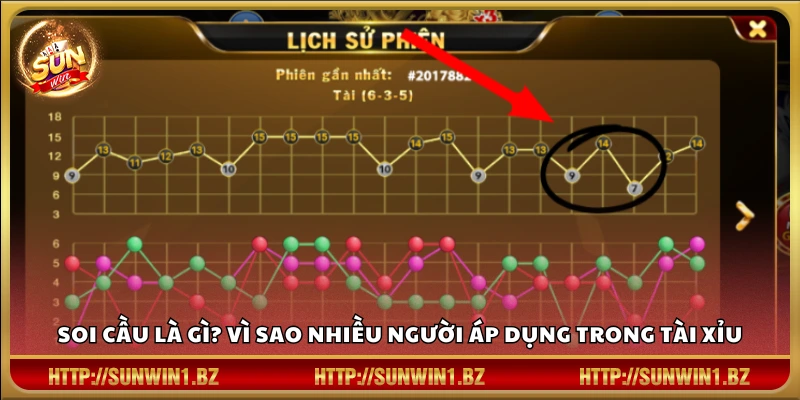 Soi cầu trong Tài Xỉu có tác dụng gì?