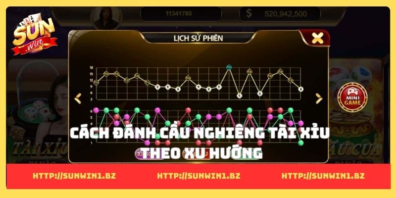 Cách đánh cầu nghiêng tài xỉu theo xu hướng